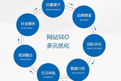 seo顧問服務深圳、深圳正規seo