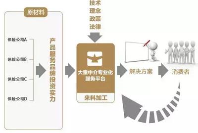 產銷分離落地，銷售精英身價倍增 金融中介服務迎來新機遇