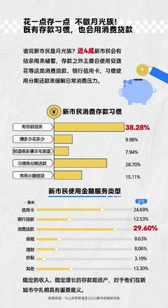 馬上消費發布全國首份新市民調研報告，探索金融中介服務新路徑